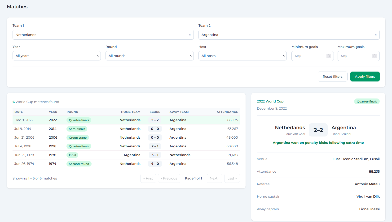 World Cup Analytics Matches Page