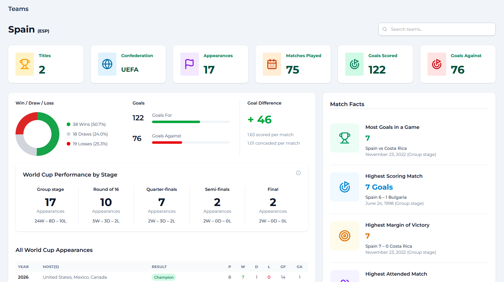 World Cup Analytics Teams Page