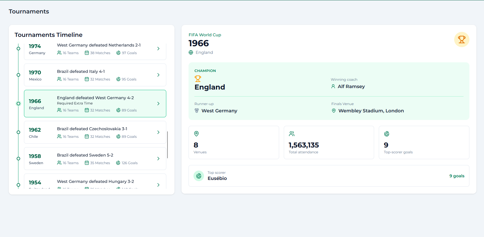 World Cup Analytics Tournaments Page